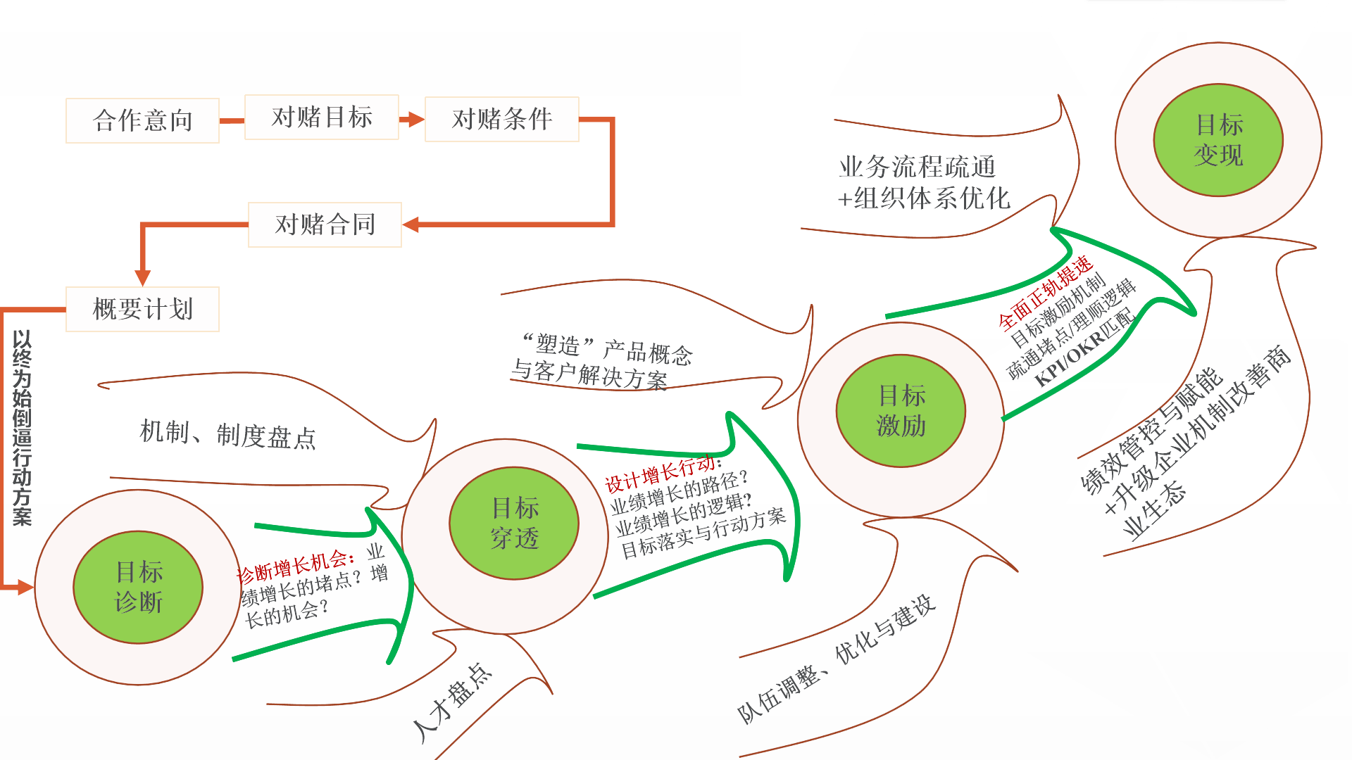 大企對(duì)賭模式.png